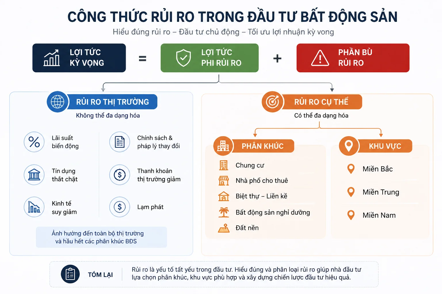 C&ocirc;ng thức t&iacute;ch lợi nhuận